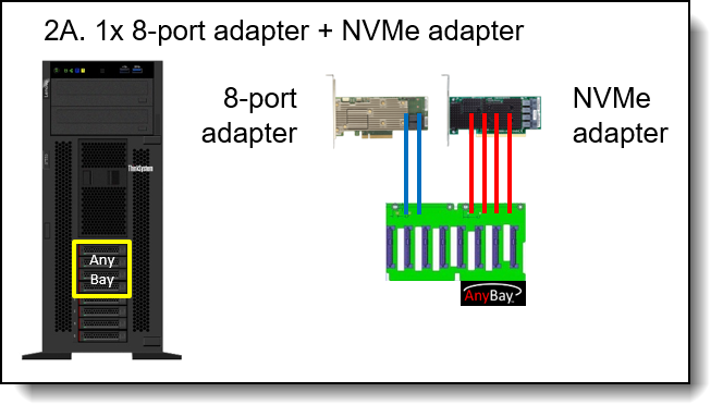 Lenovo ThinkSystem ST550 Server (Xeon SP Gen 1 / Gen 2) Product